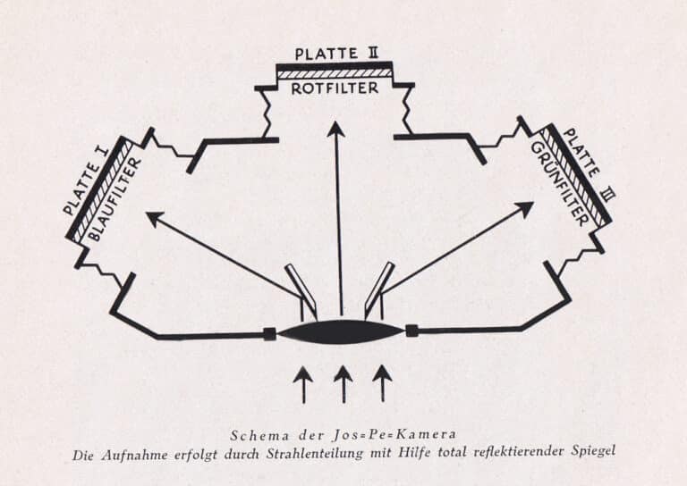 jospe system zeichnung