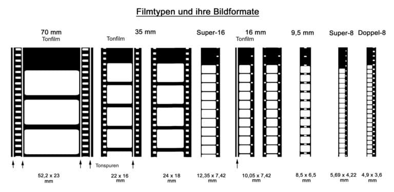 filmformate kino 2024