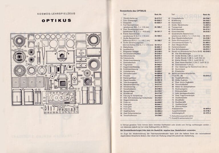 optikus bestandteile